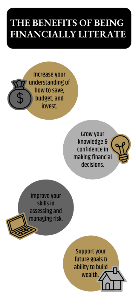 An infographic of bubbles that say: increase your understanding of hot to save, budget, and invest. Grow your knowledge and confidence in making financial decisions. Improve your skills in assessing and managing risk. And Support your future goals and ability to build wealth. 